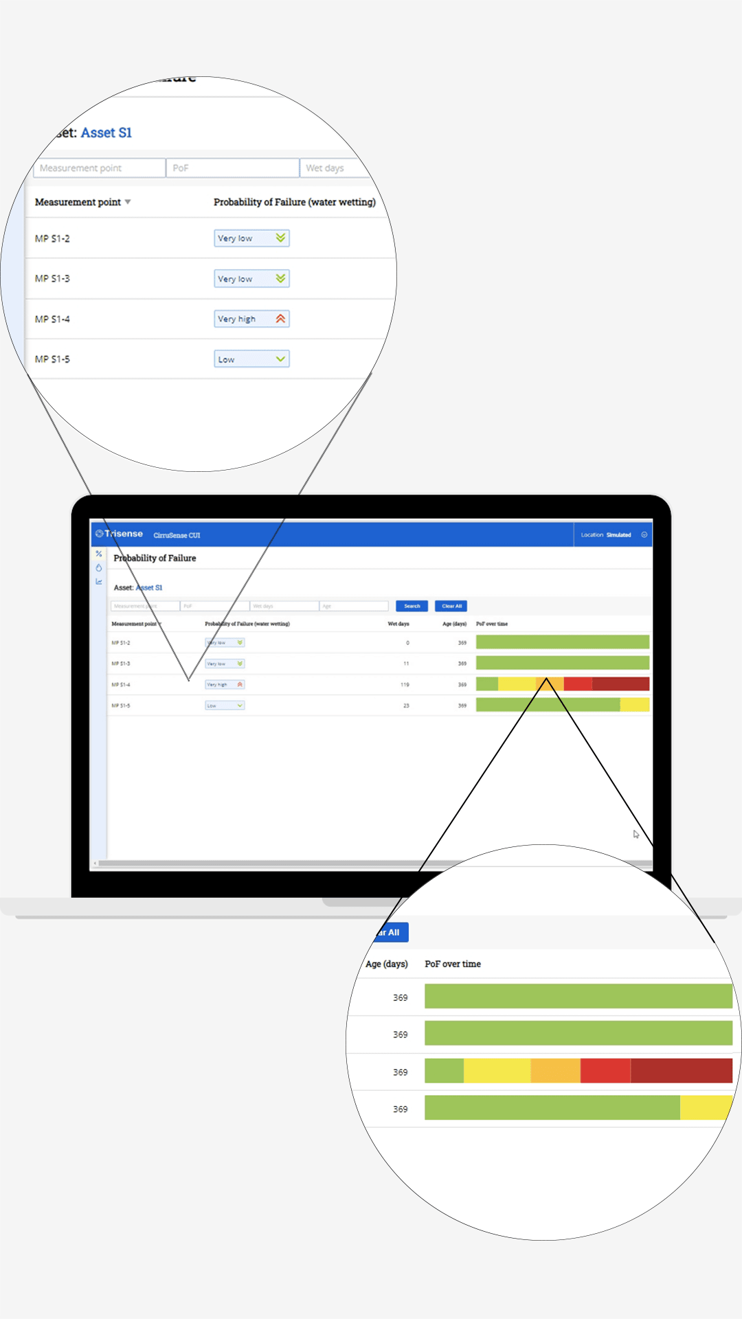 Trisense CUI Interface